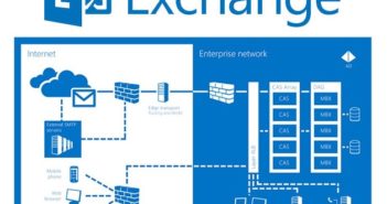 Benefícios em usar Microsoft Exchange