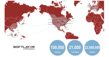 Como reduzir os custos de TI com IBM SoftLayer SoftLayer infrastrutura IBM